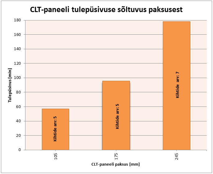 tulegraaf